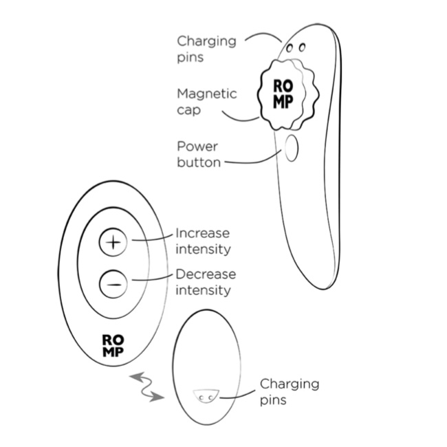 ROMP Party — Discreet, Remote-Control Panty Vibrator